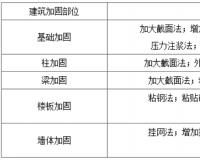建筑加固工程的施工工藝及最新施工標準